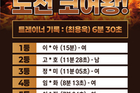 🔥 스포원 2월 헬스 도전코어왕 이벤트 – 실시간 기록 공개! 🔥